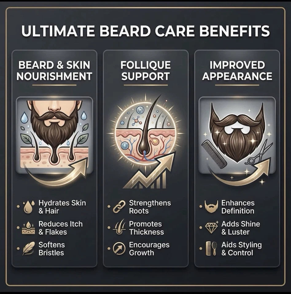 Balry Beard Growth