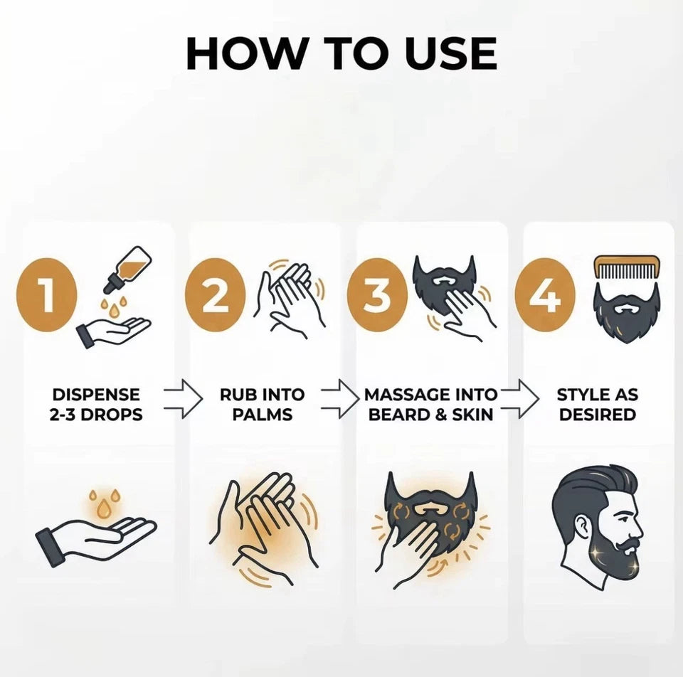 Balry Beard Growth